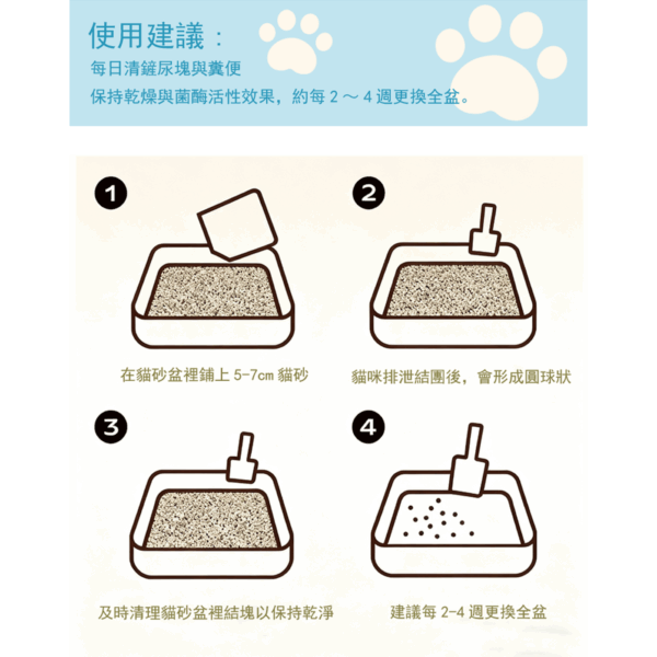 🐾 FURORA花漾毛寵 全效益生菌豆腐貓砂1.5mm  2KG