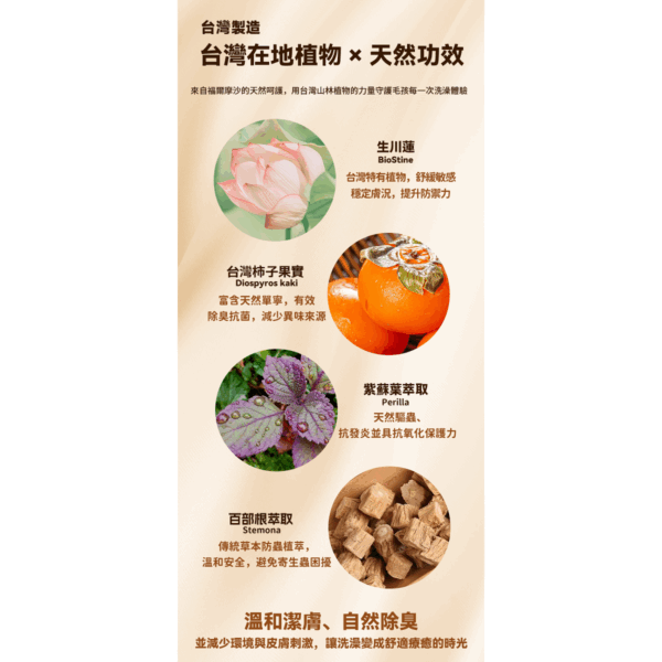 FURORA x HOPET 小寵專用有機植萃沐浴乳