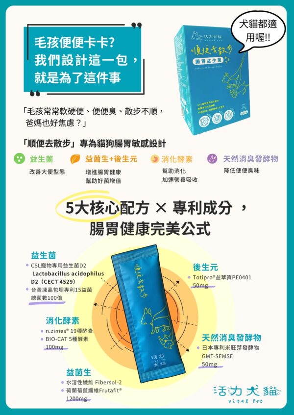 【活力犬貓】順便去散步｜一盒30條組｜犬貓適用｜歐盟認證益菌D22