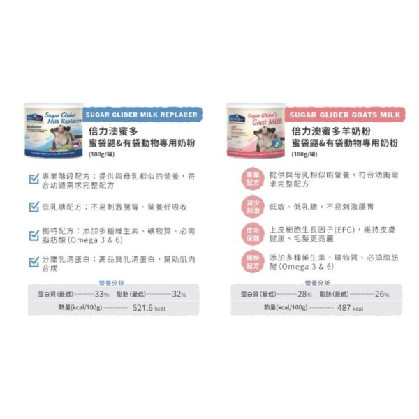 蜜袋鼯專用配方奶粉 羊奶配方 寵恩素